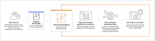Amazon Quicksight Q